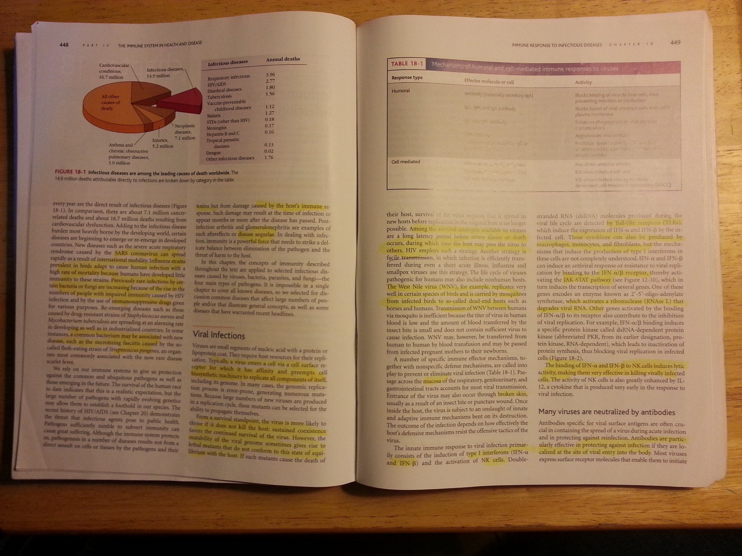 Kuby Immunology,Used