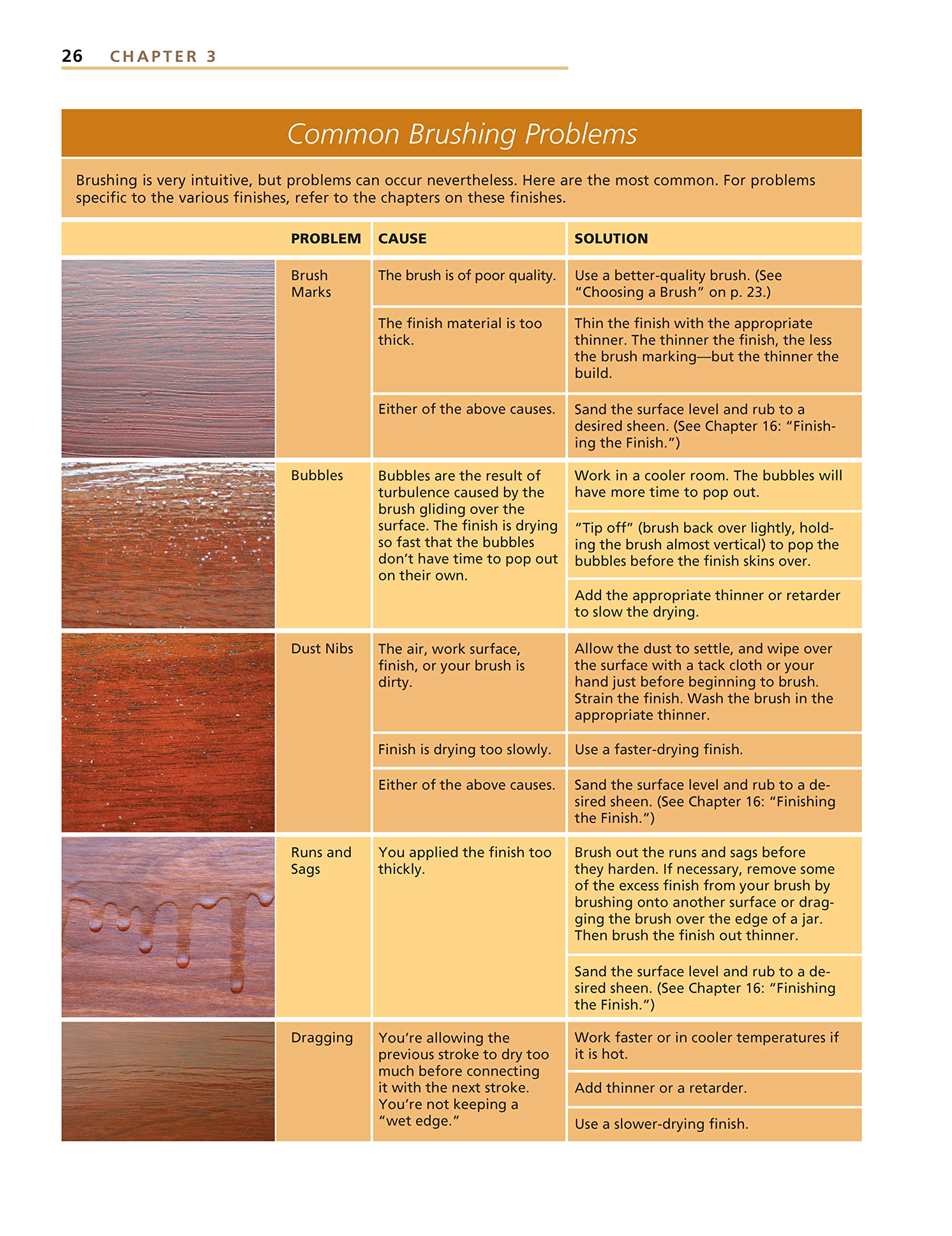 Understanding Wood Finishing: How To Select And Apply The Right Finish (Fox Chapel Publishing) Practical & Comprehensive With Ov,Used