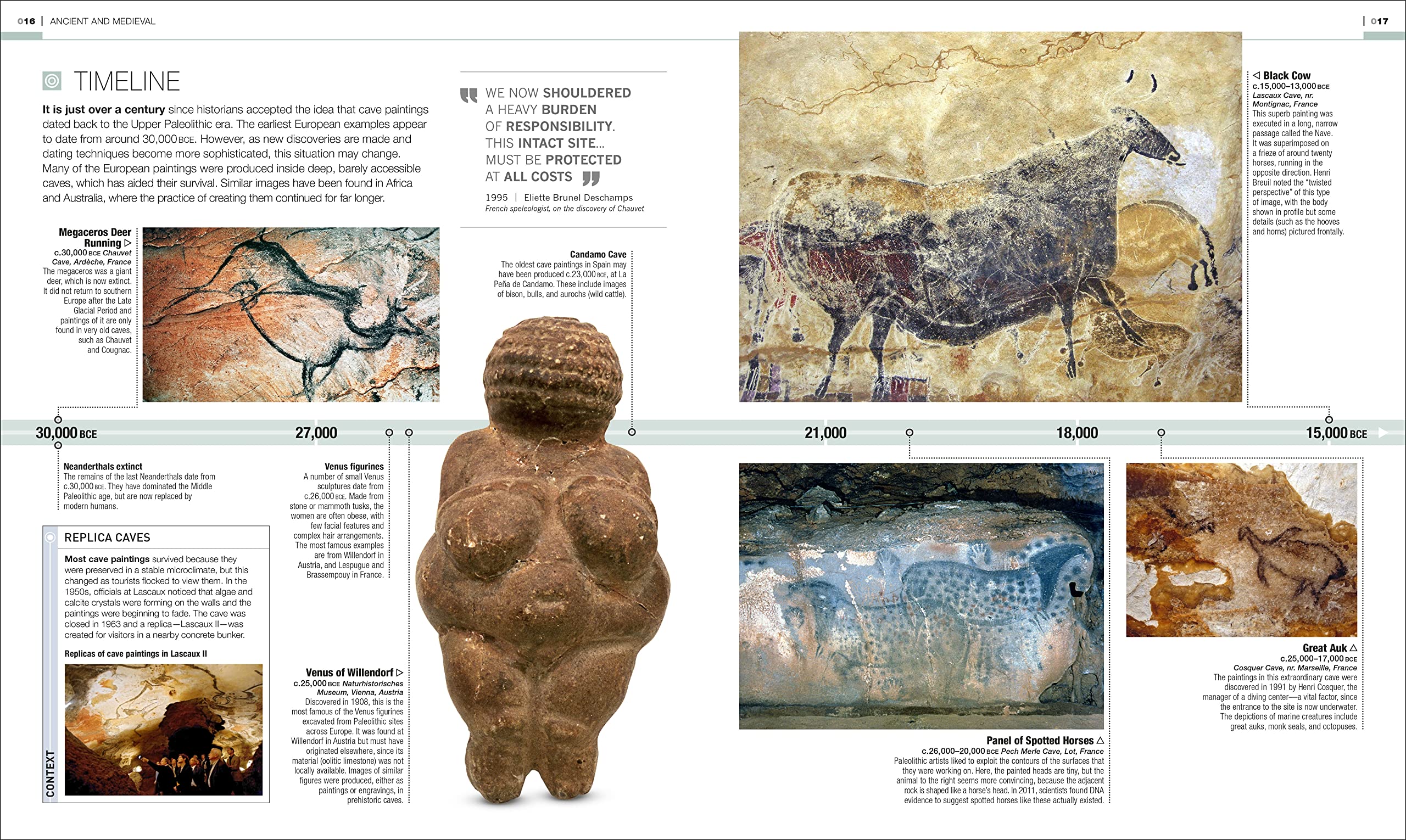 Art That Changed the World: Transformative Art Movements and the Paintings That Inspired Them (DK Timelines),Used