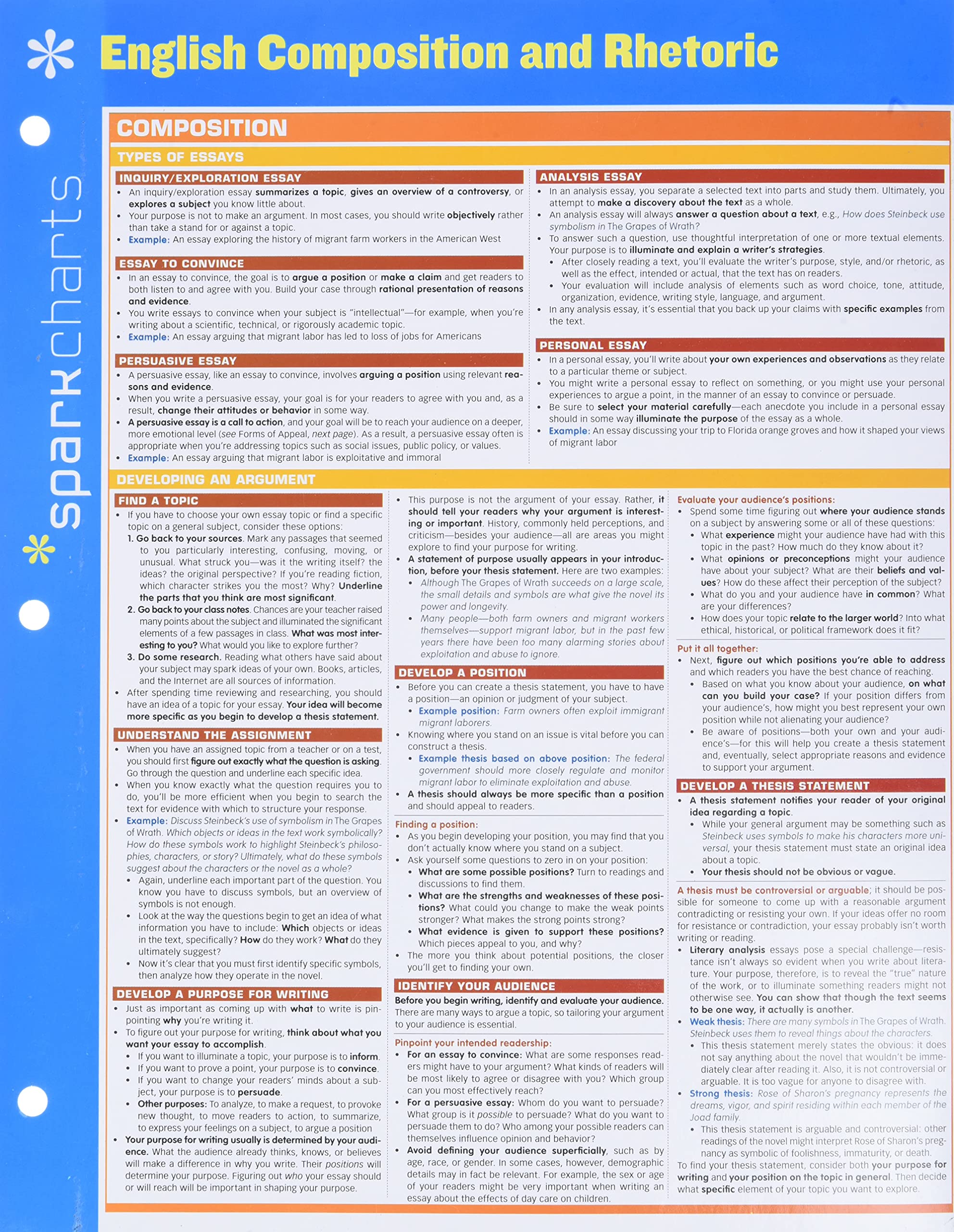 English Composition and Rhetoric SparkCharts (Volume 12),Used