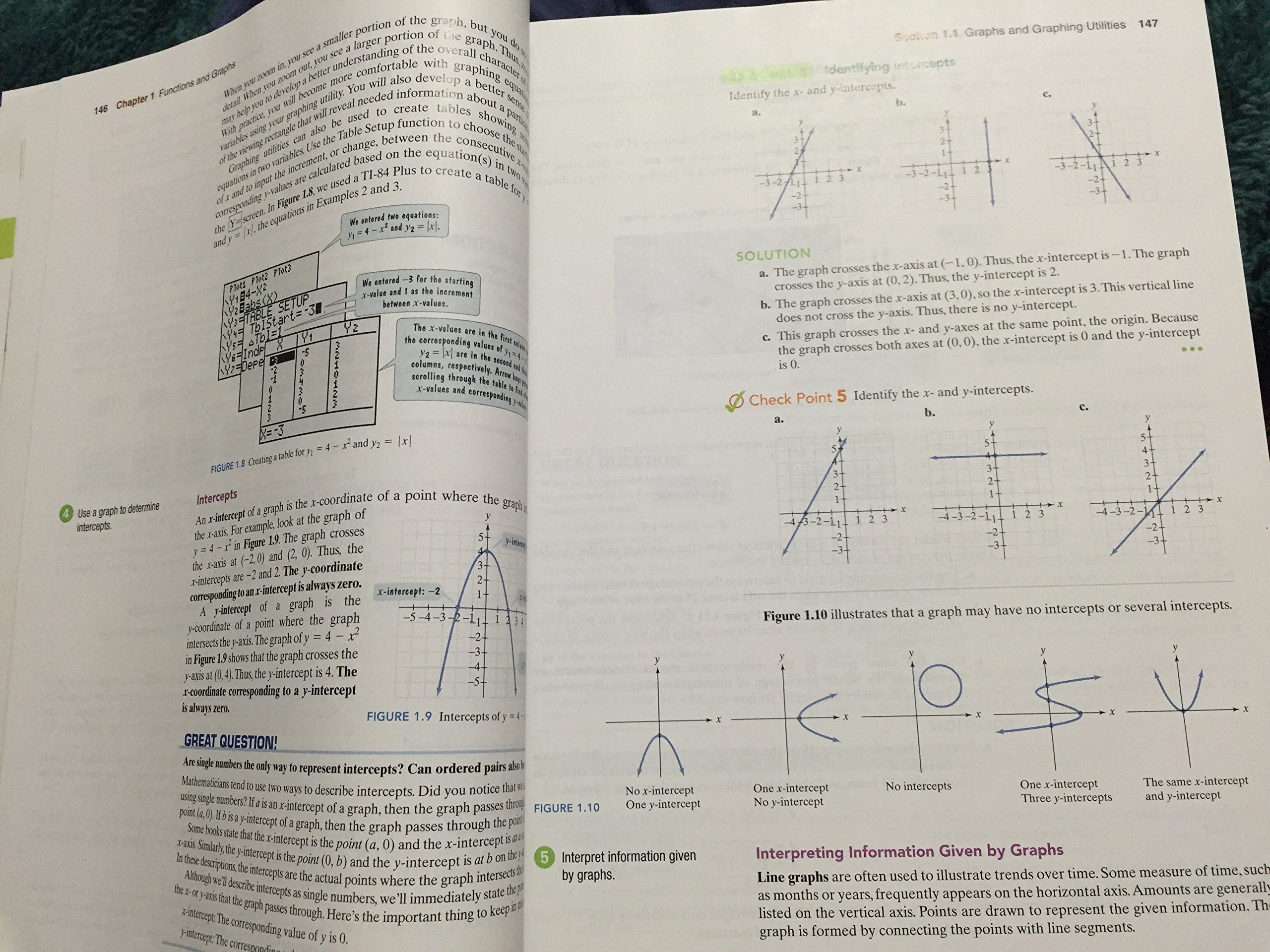 Precalculus (5th Edition),Used