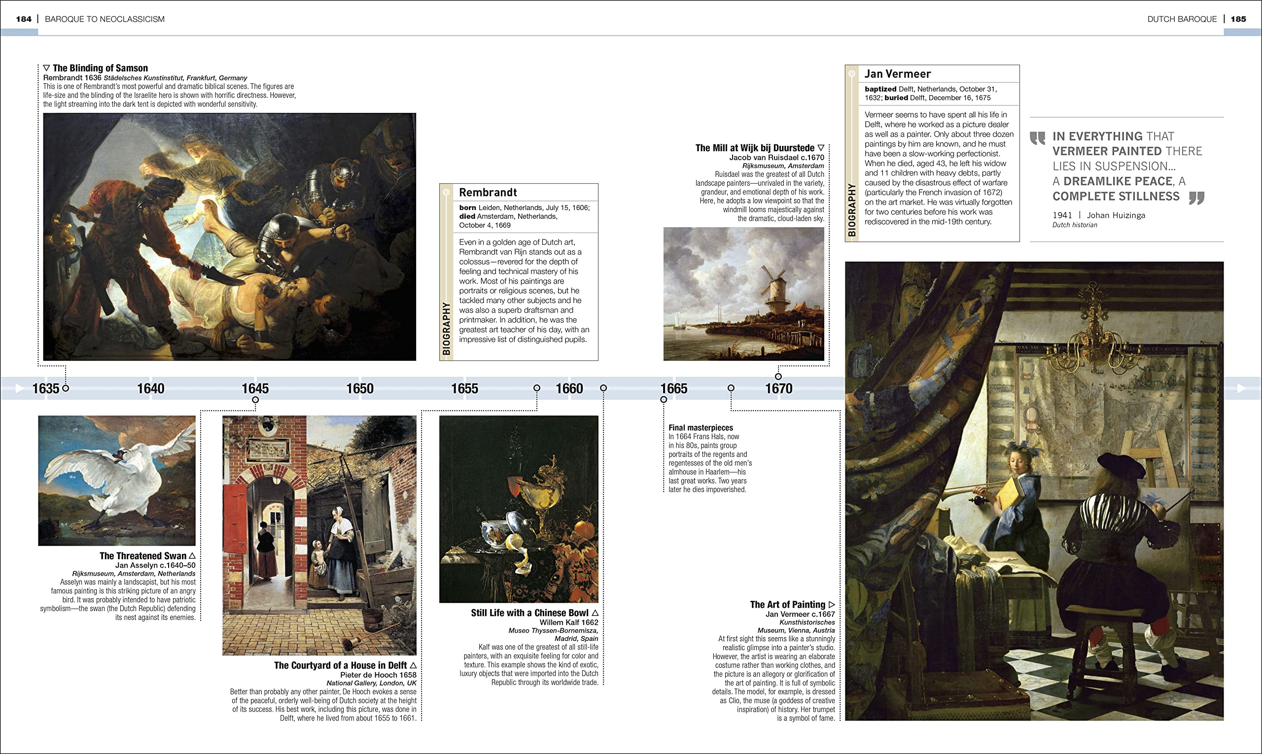 Art That Changed the World: Transformative Art Movements and the Paintings That Inspired Them (DK Timelines),Used
