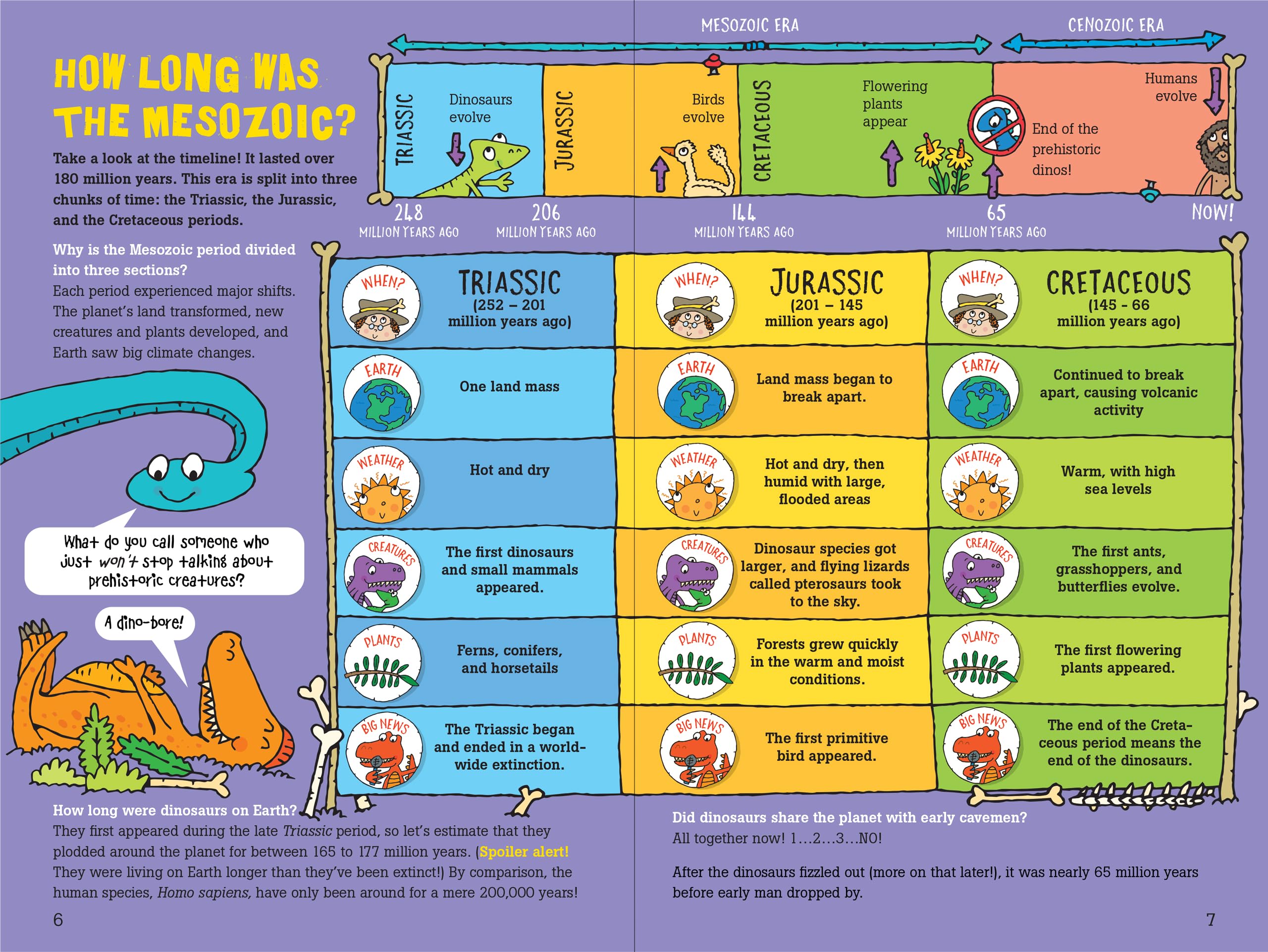 100 Questions About Dinosaurs,Used