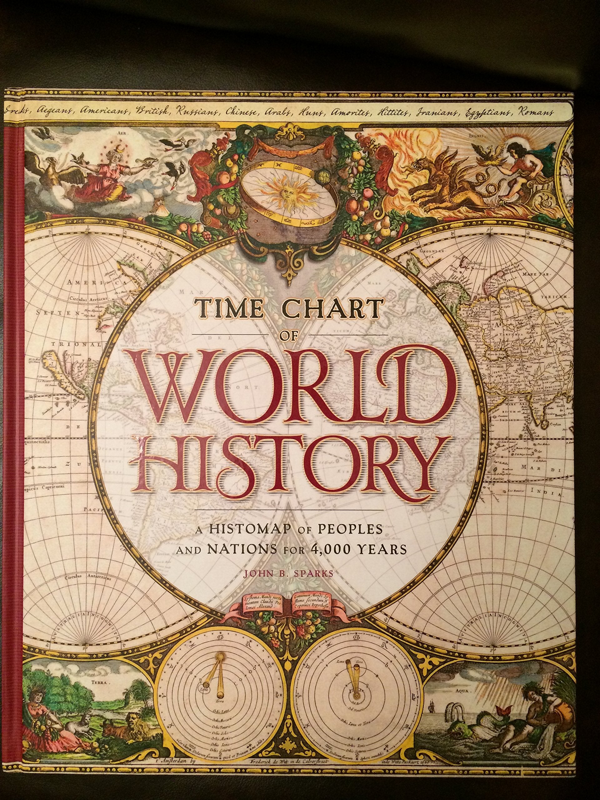 Time Chart Of World History: A Histomap Of Peoples And Nations For 4,000 Years,New