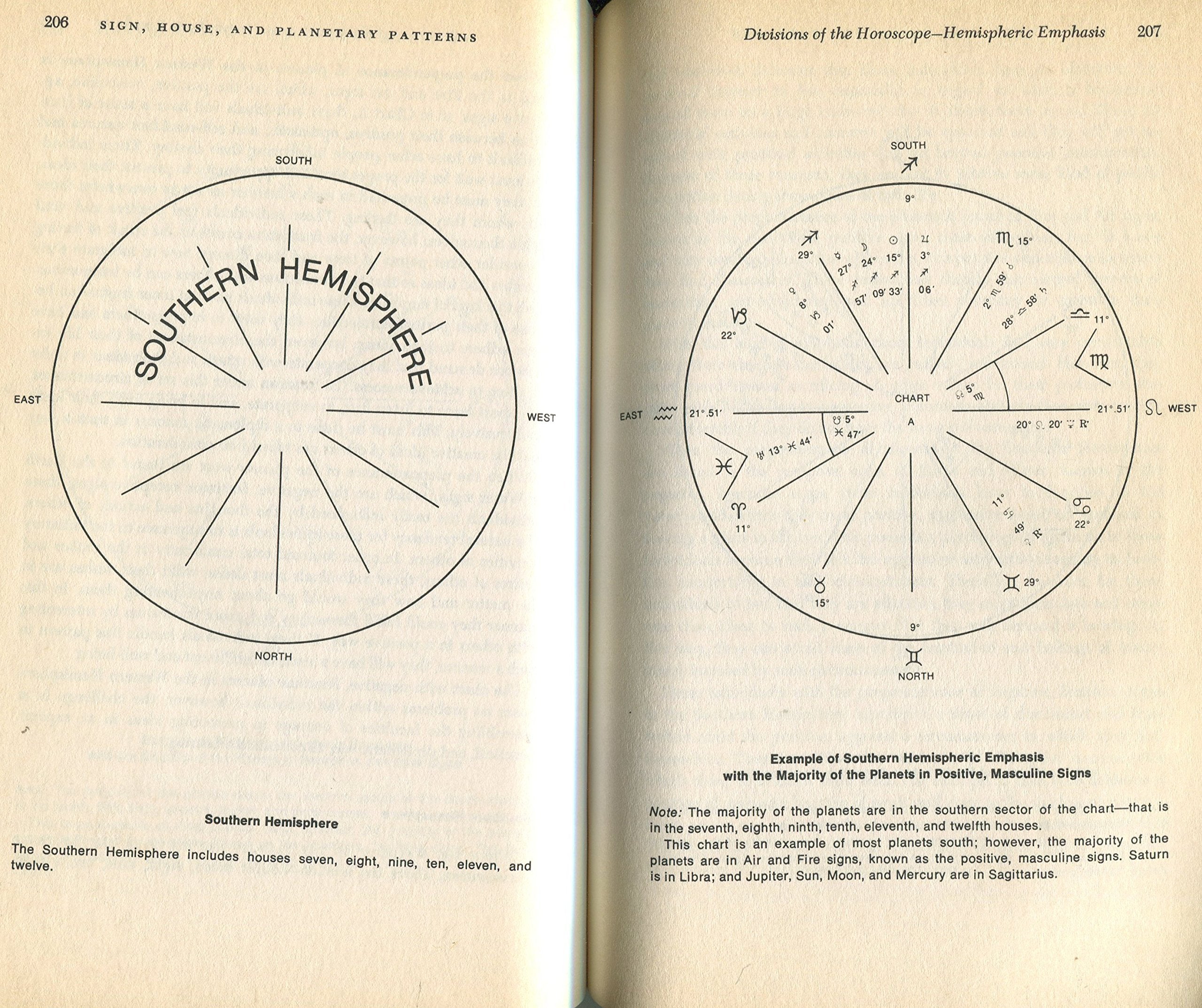 Astrological Patterns: The Key to Self Discovery,Used