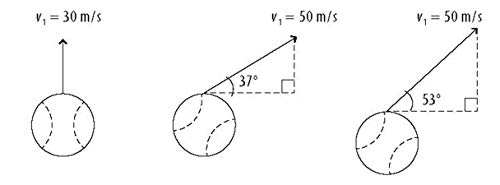 AP Physics 1 Crash Course Book + Online: Get a Higher Score in Less Time (Advanced Placement (AP) Crash Course),Used