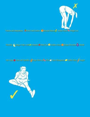 The Safe Exercise Handbook: Everyones Guide to Lifetime, InjuryFree Fitness (Without Bands),Used