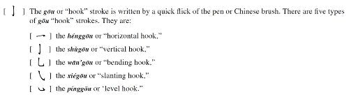 250 Essential Chinese Characters Volume 1: Revised Edition (HSK Level 1),Used