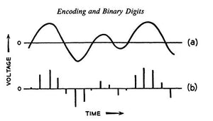 An Introduction To Information Theory: Symbols, Signals And Noise (Dover Books On Mathematics),New