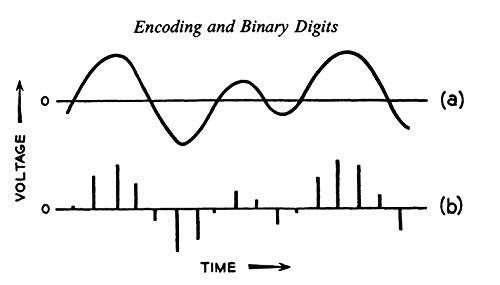 An Introduction To Information Theory: Symbols, Signals And Noise (Dover Books On Mathematics),New
