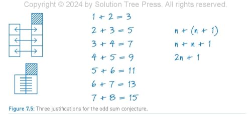 Nurturing Math Curiosity With Learners in Grades K2 (Grow your students math curiosity.),Used