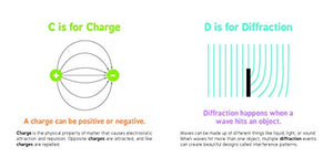 Abcs Of Physics (Baby University)
