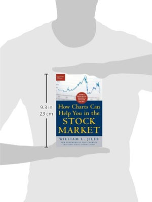 How Charts Can Help You In The Stock Market-used