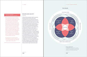 Branded Interactions: Marketing Through Design in the Digital Age,New