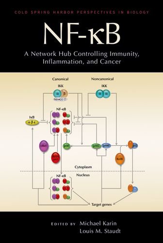 NFkB , A Network Hub Controlling Immunity, Inflammation, and Cancer (Cold Spring Harbor Perspectives in Biology),Used