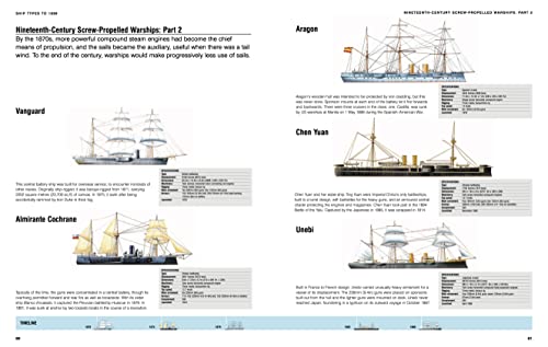 Visual Encyclopedia of Ships,Used