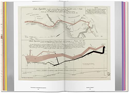History of Information Graphics,Used