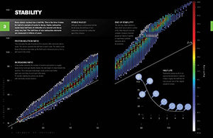 The Periodic Table: A visual guide to the elements,Used