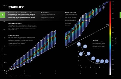 The Periodic Table: A visual guide to the elements,Used