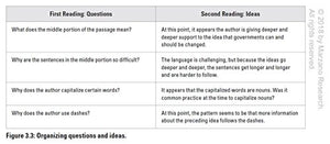 Close Reading in the Secondary Classroom (Improve Literacy, Reading Comprehension, and CriticalThinking Skills) (The Classroom ,Used