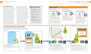 How Money Works: The Facts Visually Explained (DK How Stuff Works),Used