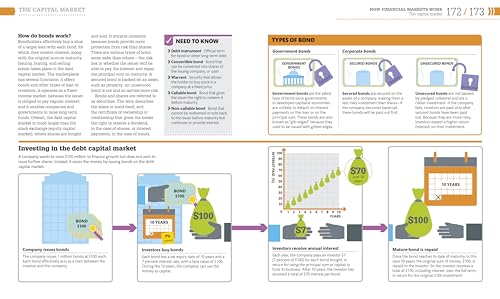 How Money Works: The Facts Visually Explained (DK How Stuff Works),Used