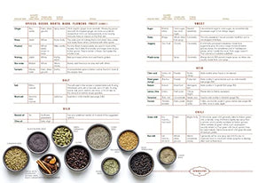 PlantBased India: Nourishing Recipes Rooted in Tradition,Used