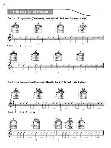 Guitar Chord Progression Encyclopedia: Includes Hundreds of Chords and Chord Progressions in All Styles in All Twelve Keys (The ,Used