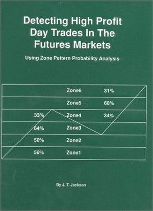 Detecting High Profit Day Trades in the Futures Markets: Using Zone Pattern Probability Analysis,Used