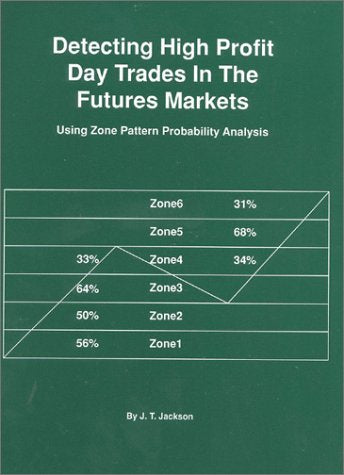 Detecting High Profit Day Trades in the Futures Markets: Using Zone Pattern Probability Analysis,Used