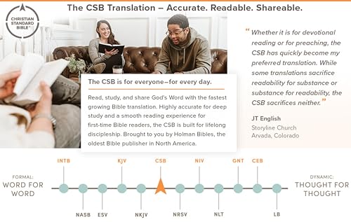 CSB SingleColumn Compact Bible, Brown LeatherTouch, Black Letter, Presentation Page, FullColor Maps, EasytoRead Bible Serif ,Used