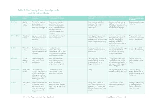 The Ayurvedic SelfCare Handbook: Holistic Healing Rituals for Every Day and Season,Used