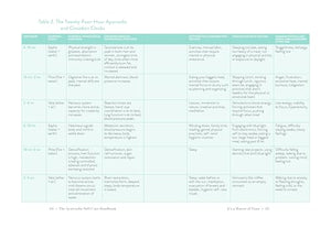 The Ayurvedic SelfCare Handbook: Holistic Healing Rituals for Every Day and Season,New