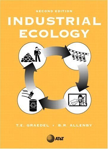 Industrial Ecology,Used