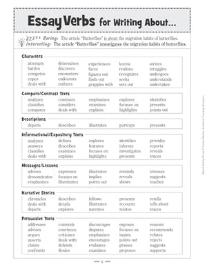 Banish Boring Words!: Dozens Of Reproducible Word Lists For Helping Students Choose Justright Words To Strengthen Their Writing,Used