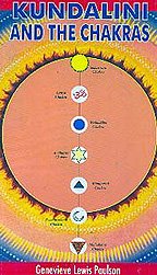 Kundalini And The Chakras