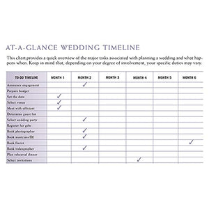 The Mother of the Bride: A Guide and Keepsake for the Mother of the Bride to Help Her Daughter Plan an Unforgettable Wedding,Used