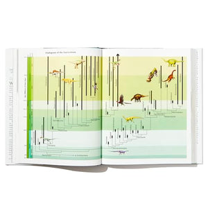 Dinosaurs: The Most Complete, UptoDate Encyclopedia for Dinosaur Lovers of All Ages,New