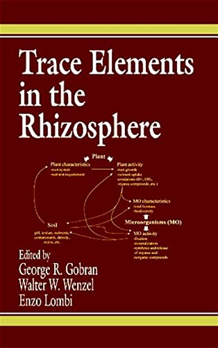 Trace Elements in the Rhizosphere,Used
