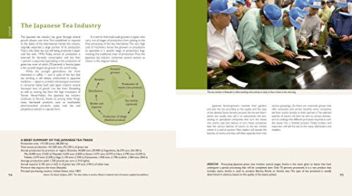 Tea: History, Terroirs, Varieties,New