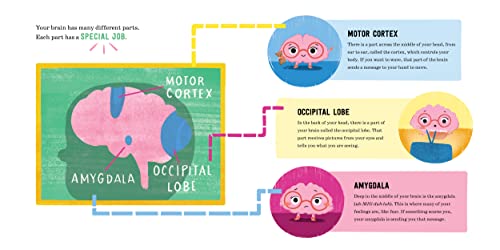 Good Night to Your Fantastic Elastic Brain: A Growth Mindset Bedtime Book for Kids,Used