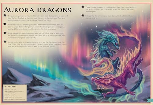 The Magnificent Book Of Baby Dragons