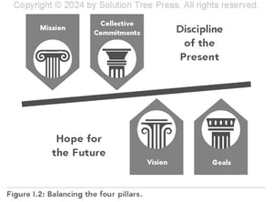 The Foundation for Change: Focusing on the Four Pillars of a PLC at Work (Build the foundation for successful school improvement,Used