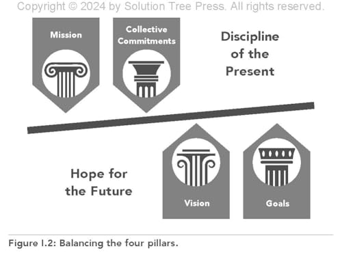 The Foundation for Change: Focusing on the Four Pillars of a PLC at Work (Build the foundation for successful school improvement,Used