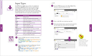 HTML, CSS & JavaScript in easy steps,Used