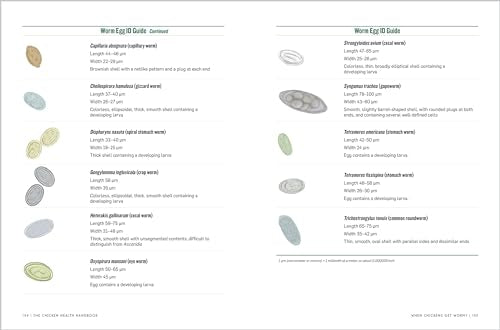 The Chicken Health Handbook, 2nd Edition by Storey Publishing - Complete Guide to Flock Health & Disease Management