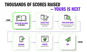 GRE Prep Plus 2023, Includes 6 Practice Tests, 1500+ Practice Questions + Online Access to a 500+ Question Bank and Video Tutori,Used