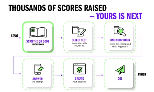 GRE Prep Plus 2023, Includes 6 Practice Tests, 1500+ Practice Questions + Online Access to a 500+ Question Bank and Video Tutori,Used