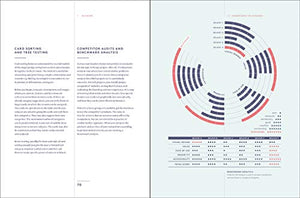 Branded Interactions: Marketing Through Design in the Digital Age,New