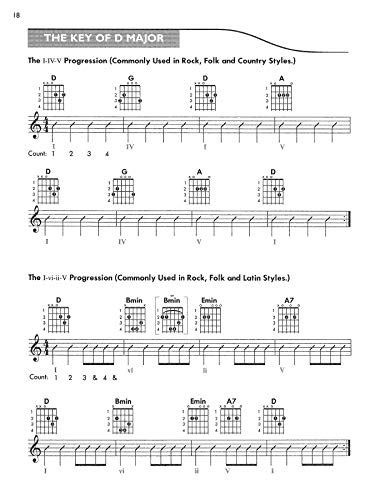 Guitar Chord Progression Encyclopedia: Includes Hundreds of Chords and Chord Progressions in All Styles in All Twelve Keys (The ,Used